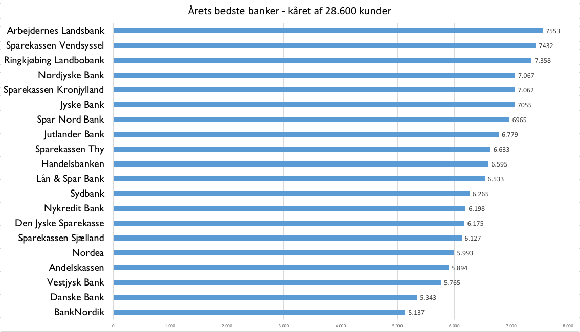 danske bank