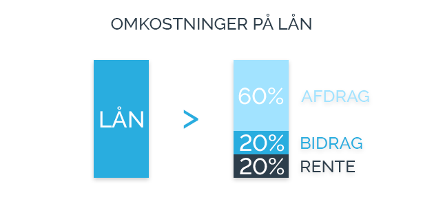 hvad er bidragssatser