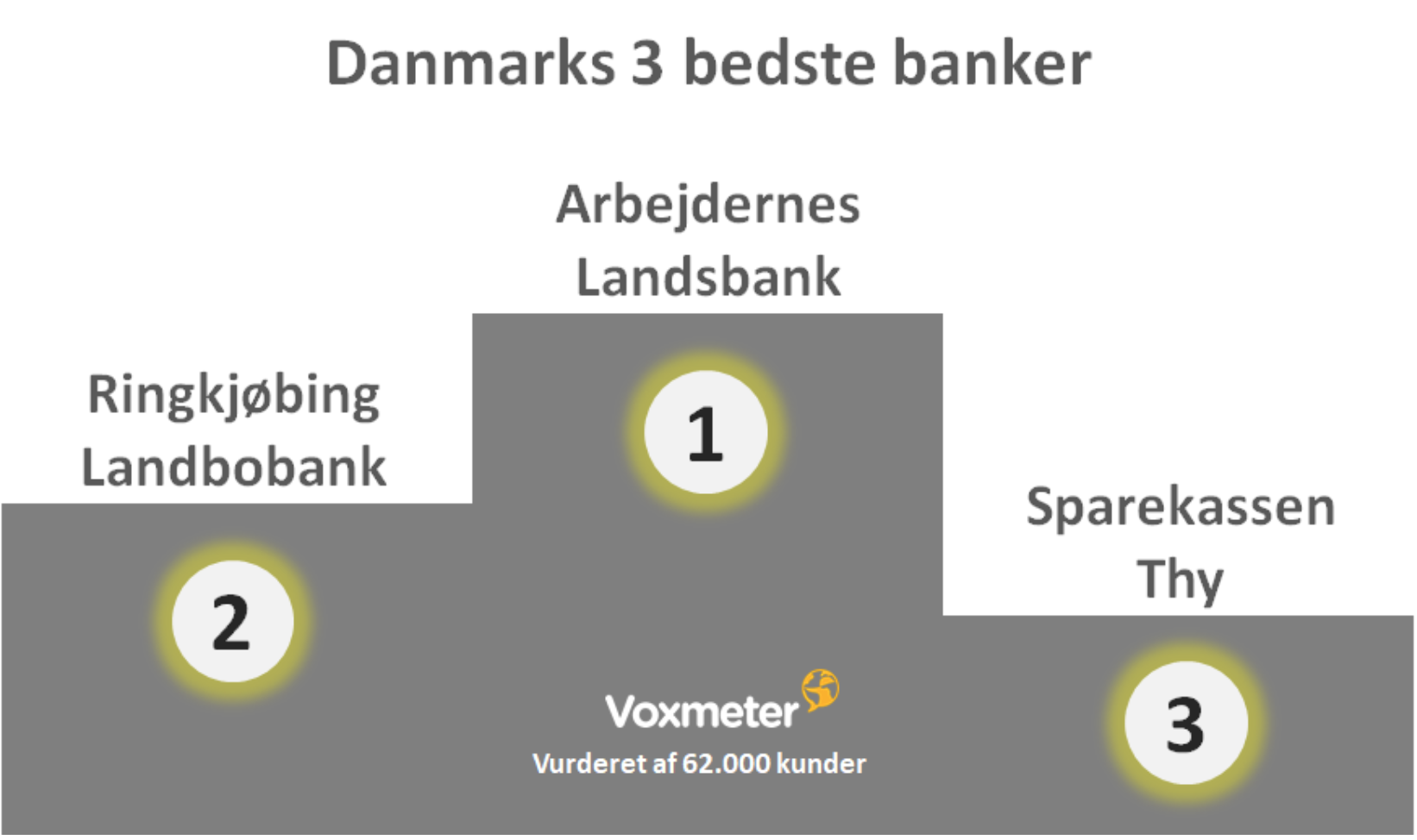 Bedste_Bank_2022